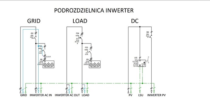 PR1