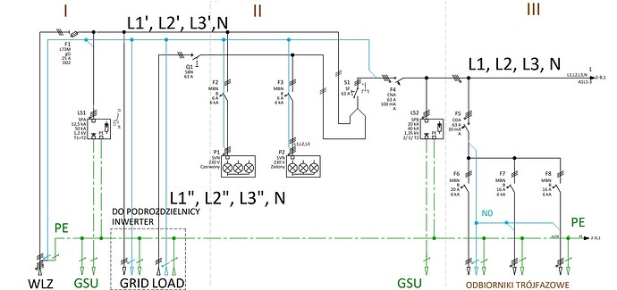 RG1b