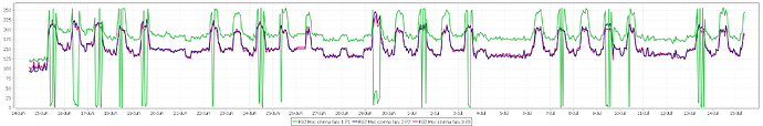 rg2_moc_czynna p1,p2,p3.png