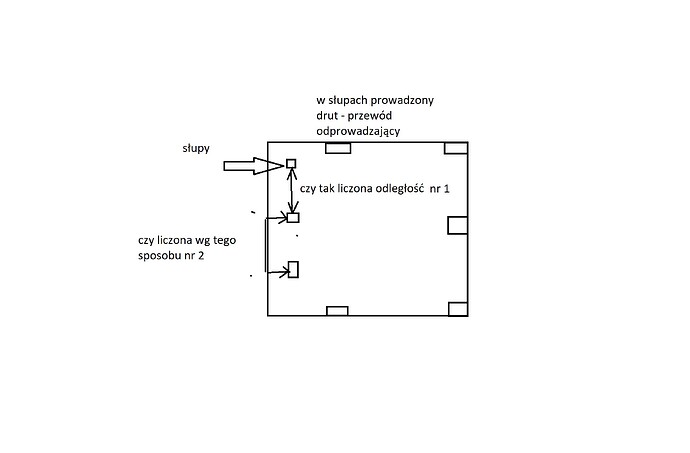 Instalacja odgromowa.jpg