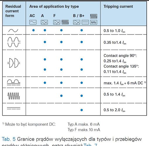 zakres RCD.JPG