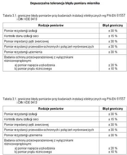 dopuszczalna-tolerancja-bledu-pomiaru-miernika.jpg