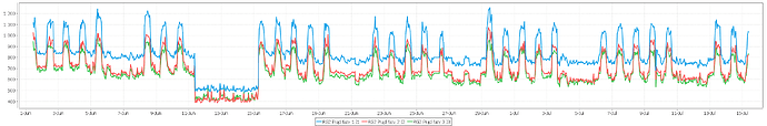rg2_prady_I1,I2,I3_obnizenie 11-15 czerwca.png
